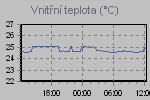 Teplota vnitn